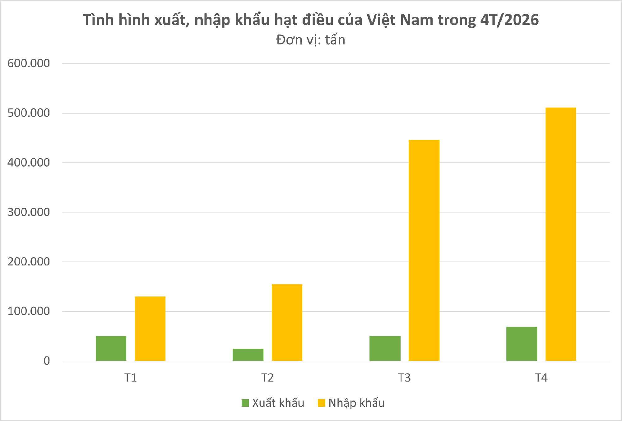 Campuchia, châu Phi đua nhau đưa vào Việt Nam một 'báu vật' - Là trợ lực giúp nước ta xuất khẩu bỏ xa thế giới - Ảnh 2.