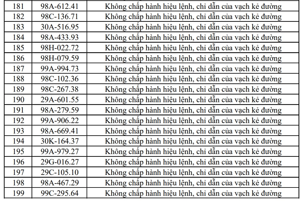 Công an đề nghị 353 chủ xe máy, ô tô trong danh sách sau nhanh chóng liên hệ, nộp phạt nguội theo Nghị định 168- Ảnh 10.