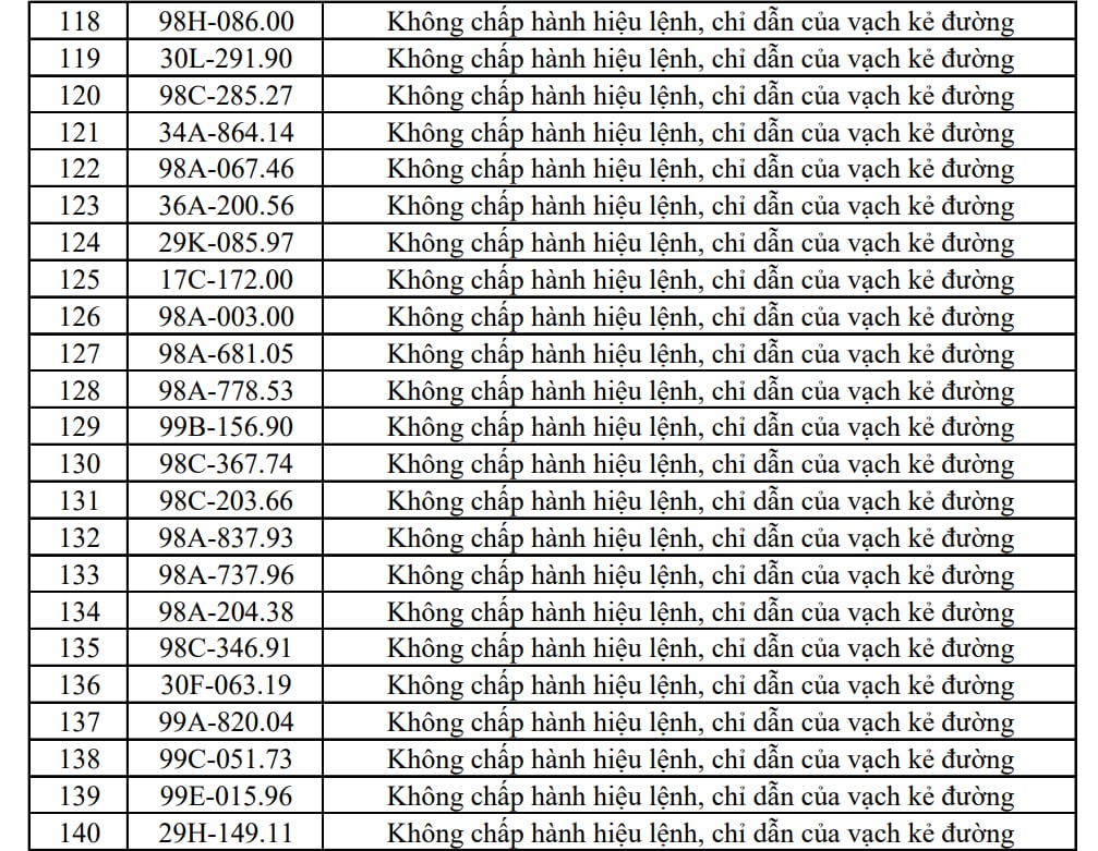 Công an đề nghị 353 chủ xe máy, ô tô trong danh sách sau nhanh chóng liên hệ, nộp phạt nguội theo Nghị định 168- Ảnh 7.
