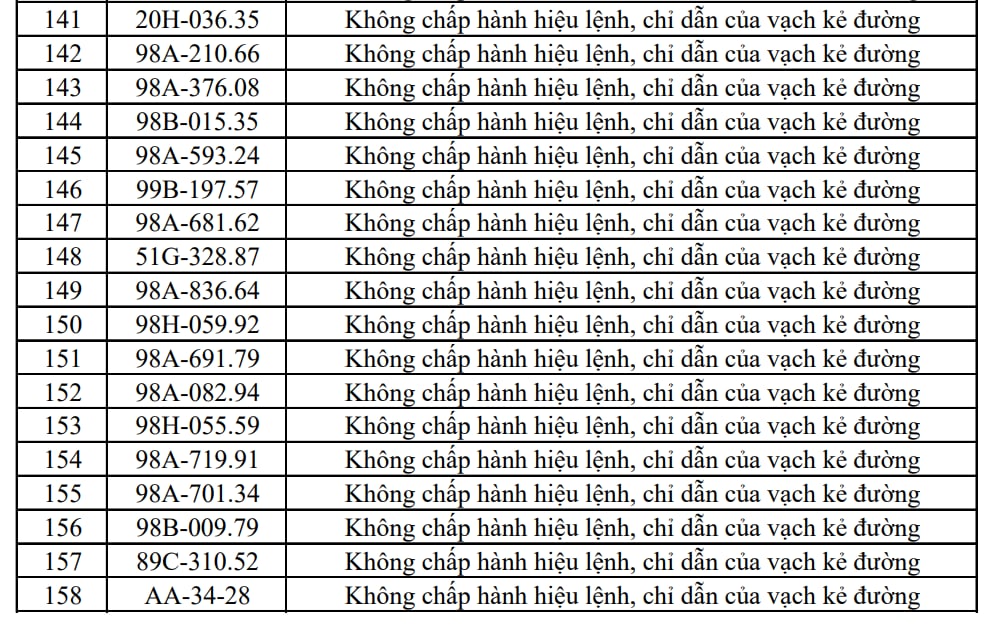 Công an đề nghị 353 chủ xe máy, ô tô trong danh sách sau nhanh chóng liên hệ, nộp phạt nguội theo Nghị định 168- Ảnh 8.