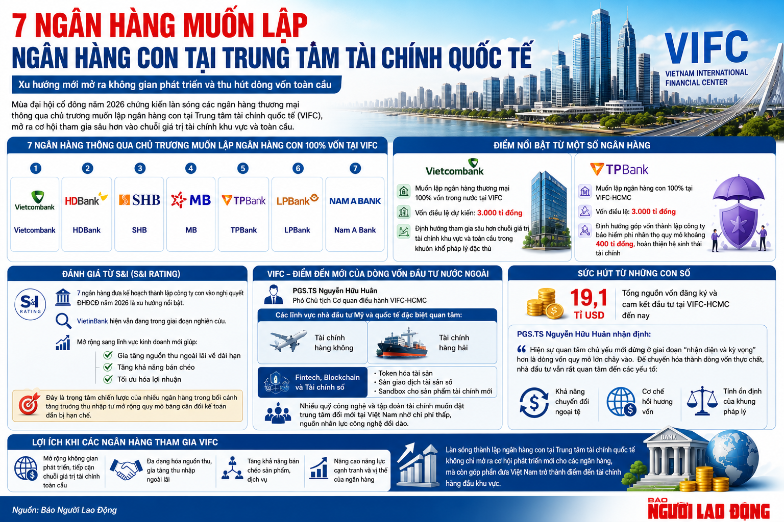"Điểm danh" 7 ngân hàng sắp được thành lập trong Trung tâm tài chính quốc tế - Ảnh 1.