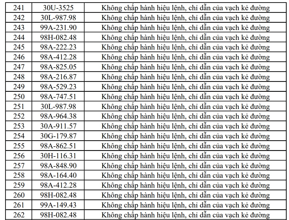 Công an đề nghị 353 chủ xe máy, ô tô trong danh sách sau nhanh chóng liên hệ, nộp phạt nguội theo Nghị định 168- Ảnh 13.