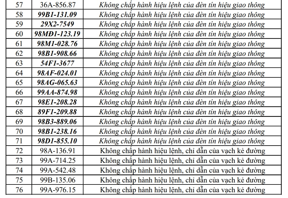 Công an đề nghị 353 chủ xe máy, ô tô trong danh sách sau nhanh chóng liên hệ, nộp phạt nguội theo Nghị định 168- Ảnh 4.