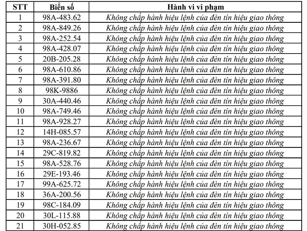 Công an đề nghị 353 chủ xe máy, ô tô trong danh sách sau nhanh chóng liên hệ, nộp phạt nguội theo Nghị định 168- Ảnh 1.