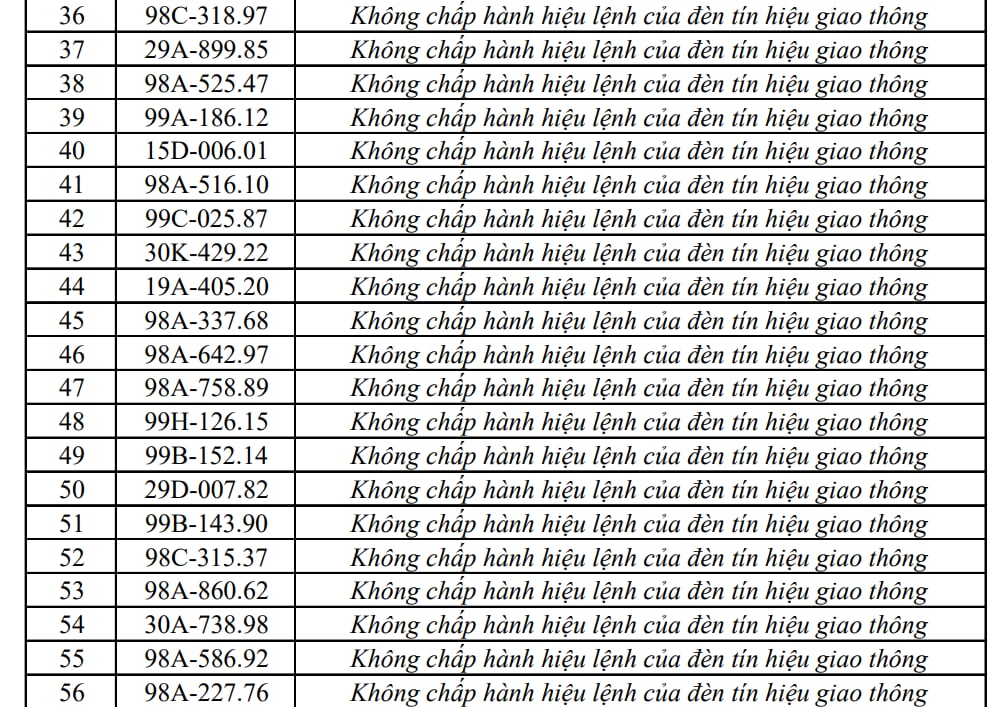 Công an đề nghị 353 chủ xe máy, ô tô trong danh sách sau nhanh chóng liên hệ, nộp phạt nguội theo Nghị định 168- Ảnh 3.