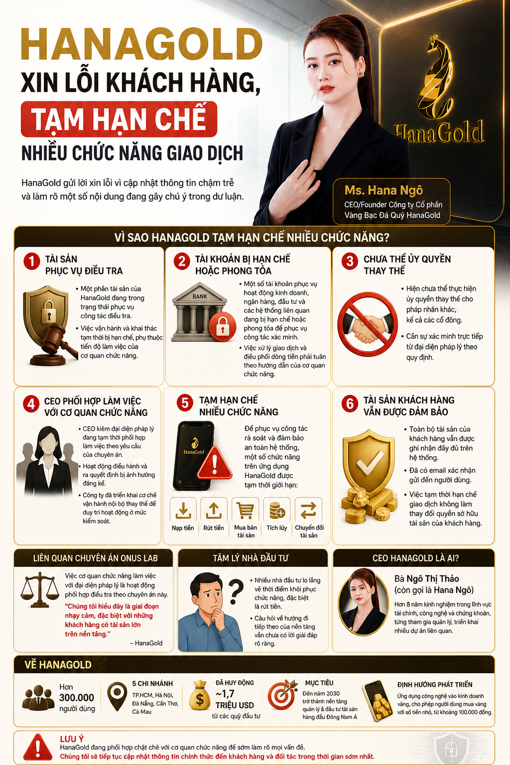 Hana Gold xin lỗi nhà đầu tư, nêu lý do nhiều chức năng trên ứng dụng vẫn bị tạm khoá- Ảnh 1.