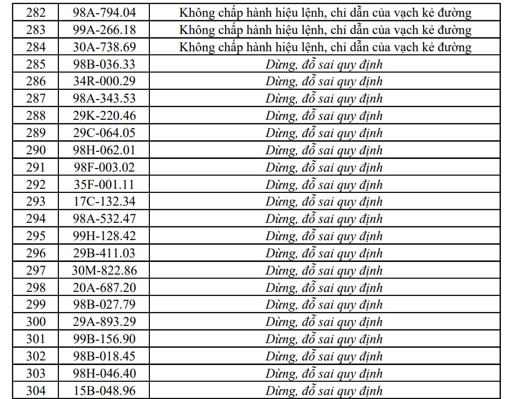 Công an đề nghị 353 chủ xe máy, ô tô trong danh sách sau nhanh chóng liên hệ, nộp phạt nguội theo Nghị định 168- Ảnh 15.
