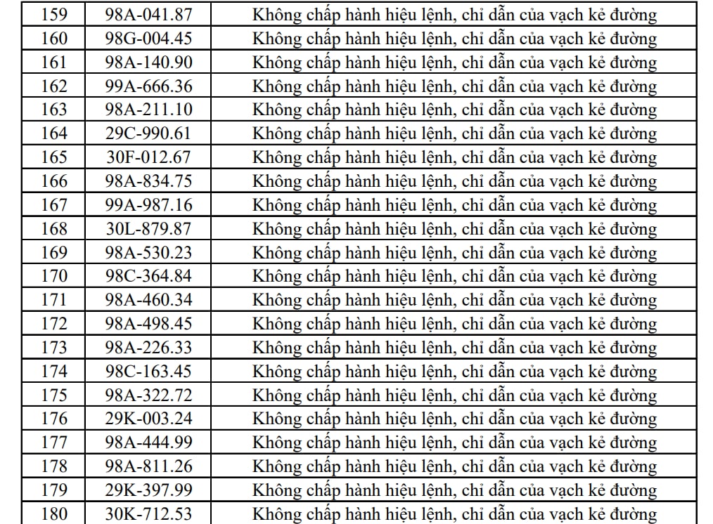 Công an đề nghị 353 chủ xe máy, ô tô trong danh sách sau nhanh chóng liên hệ, nộp phạt nguội theo Nghị định 168- Ảnh 9.