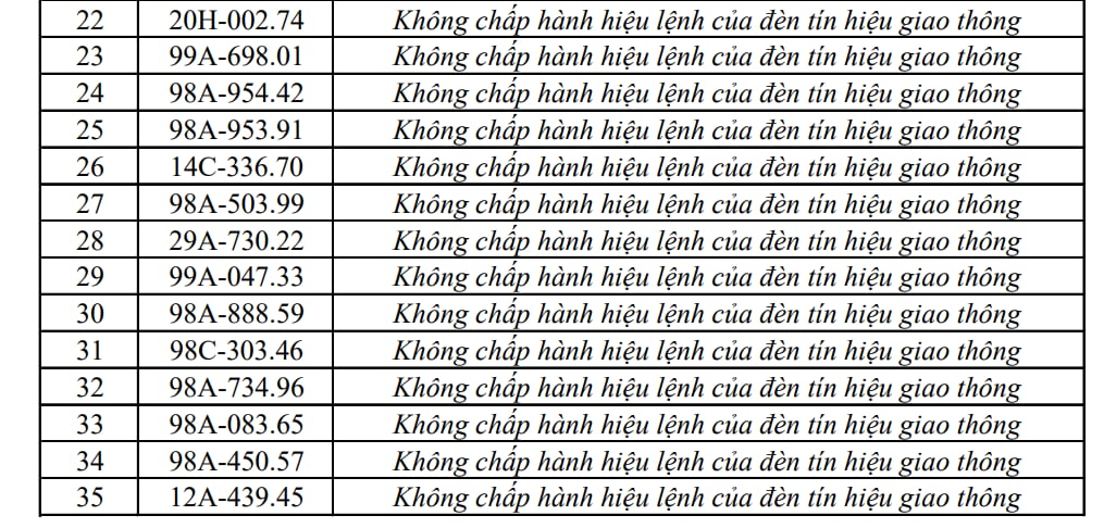 Công an đề nghị 353 chủ xe máy, ô tô trong danh sách sau nhanh chóng liên hệ, nộp phạt nguội theo Nghị định 168- Ảnh 2.
