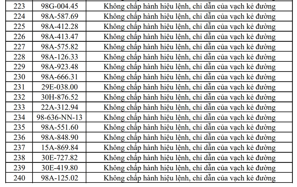 Công an đề nghị 353 chủ xe máy, ô tô trong danh sách sau nhanh chóng liên hệ, nộp phạt nguội theo Nghị định 168- Ảnh 12.
