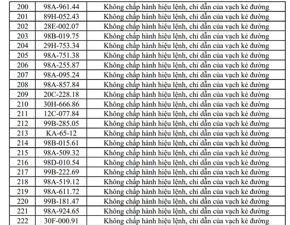 Công an đề nghị 353 chủ xe máy, ô tô trong danh sách sau nhanh chóng liên hệ, nộp phạt nguội theo Nghị định 168- Ảnh 11.