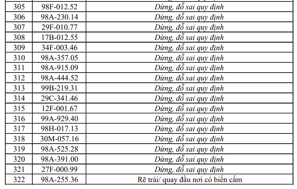 Công an đề nghị 353 chủ xe máy, ô tô trong danh sách sau nhanh chóng liên hệ, nộp phạt nguội theo Nghị định 168- Ảnh 16.