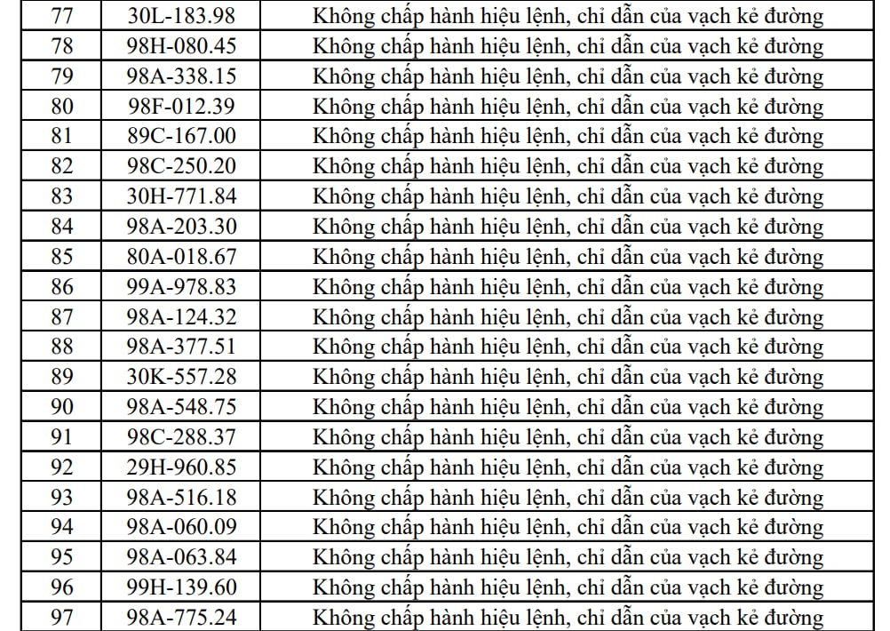 Công an đề nghị 353 chủ xe máy, ô tô trong danh sách sau nhanh chóng liên hệ, nộp phạt nguội theo Nghị định 168- Ảnh 5.