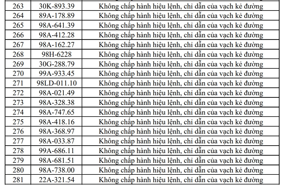 Công an đề nghị 353 chủ xe máy, ô tô trong danh sách sau nhanh chóng liên hệ, nộp phạt nguội theo Nghị định 168- Ảnh 14.