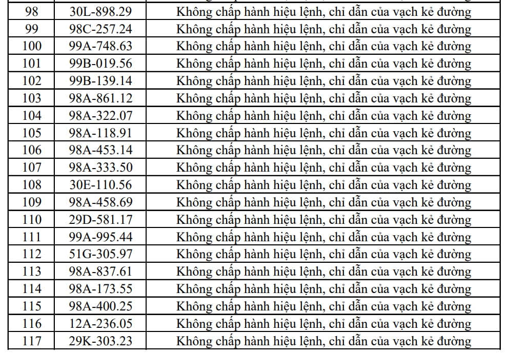 Công an đề nghị 353 chủ xe máy, ô tô trong danh sách sau nhanh chóng liên hệ, nộp phạt nguội theo Nghị định 168- Ảnh 6.