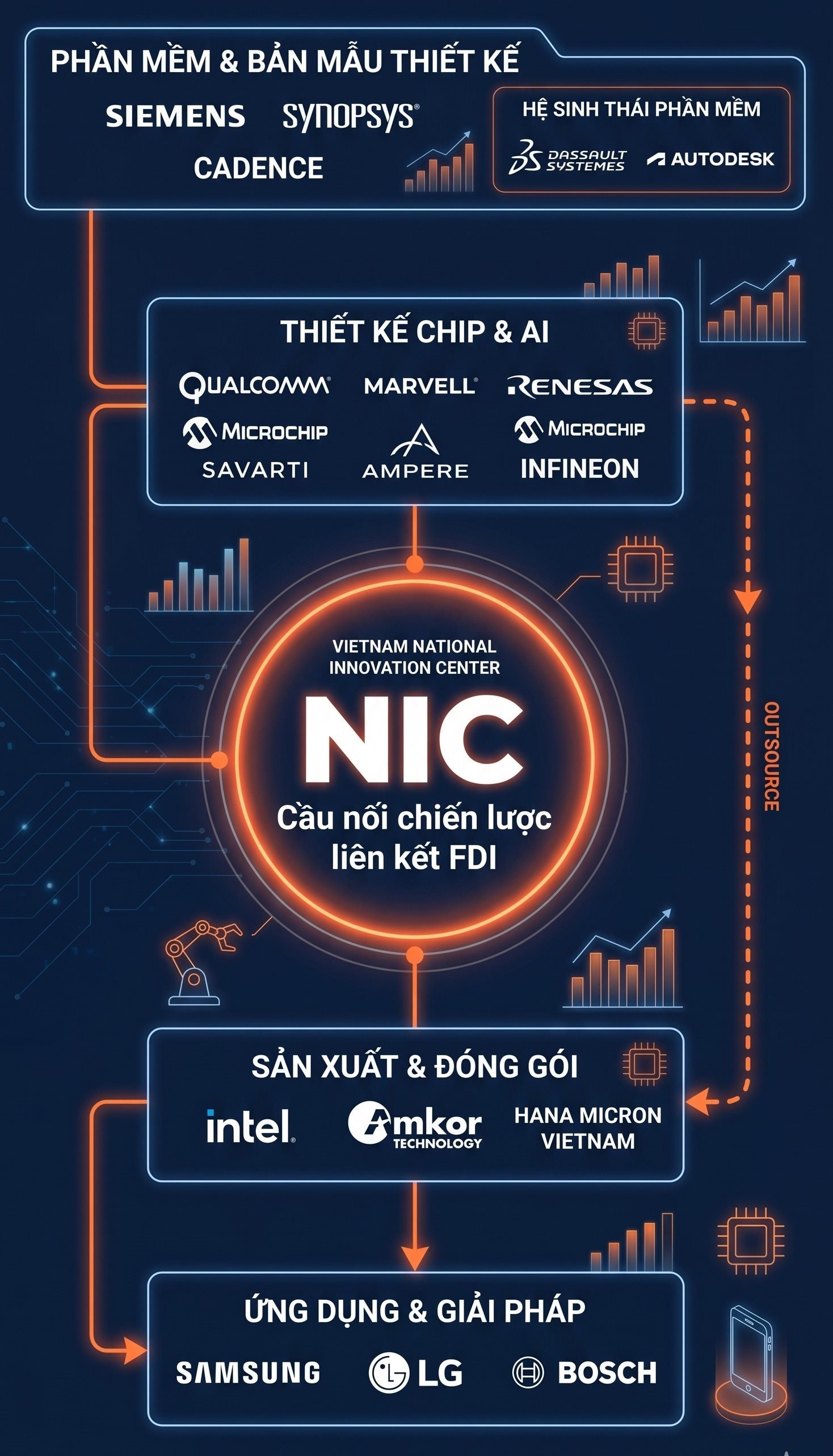 Việt Nam nắm giữ 'báu vật' lớn thứ 2 thế giới: Cách FPT, Viettel 'chia bài' cùng Qualcomm, Marvell, Siemens...- Ảnh 3.