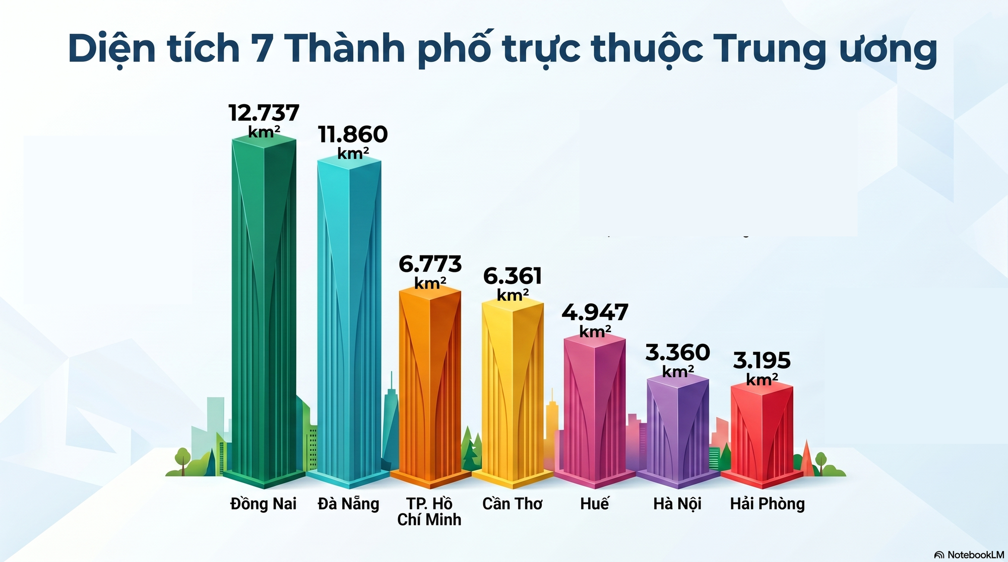 Đà Nẵng không còn là thành phố trực thuộc Trung ương rộng nhất Việt Nam- Ảnh 1.