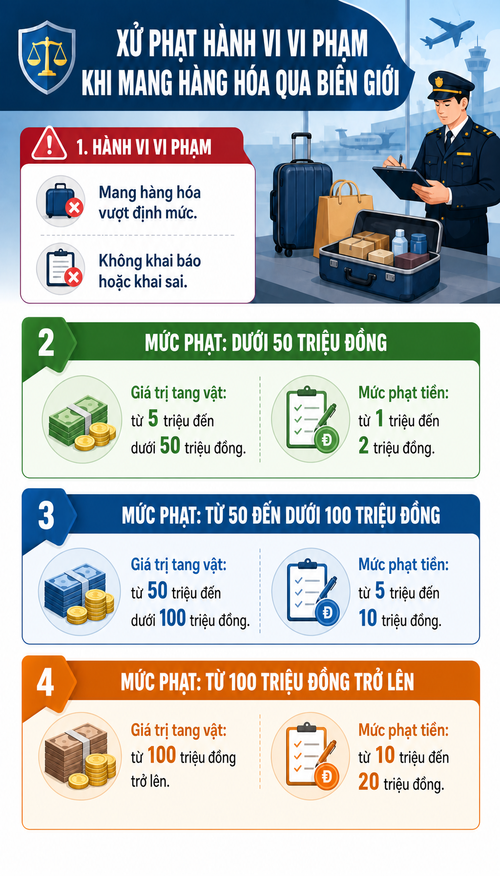 Tất cả người dân sắp đi nước ngoài chú ý quy định phạt đến 50 triệu đồng từ 1/7- Ảnh 2.