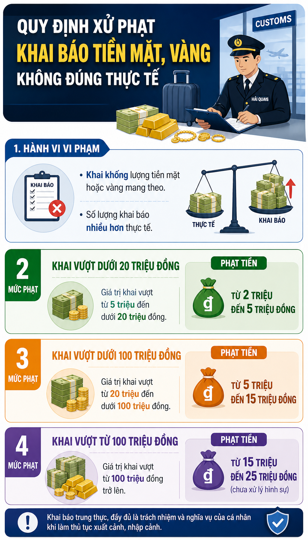 Tất cả người dân sắp đi nước ngoài chú ý quy định phạt đến 50 triệu đồng từ 1/7- Ảnh 3.