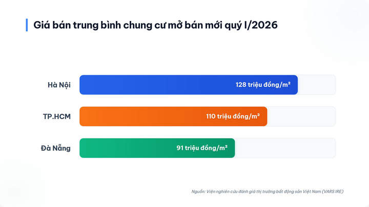 Chuyên gia: Chỉ đạo ‘nhà là để ở’ phải được hiện thực hóa ngay- Ảnh 1.