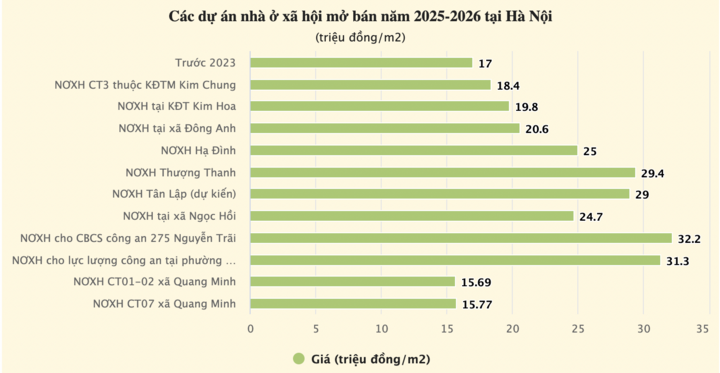 Chuyên gia: Chỉ đạo ‘nhà là để ở’ phải được hiện thực hóa ngay- Ảnh 3.