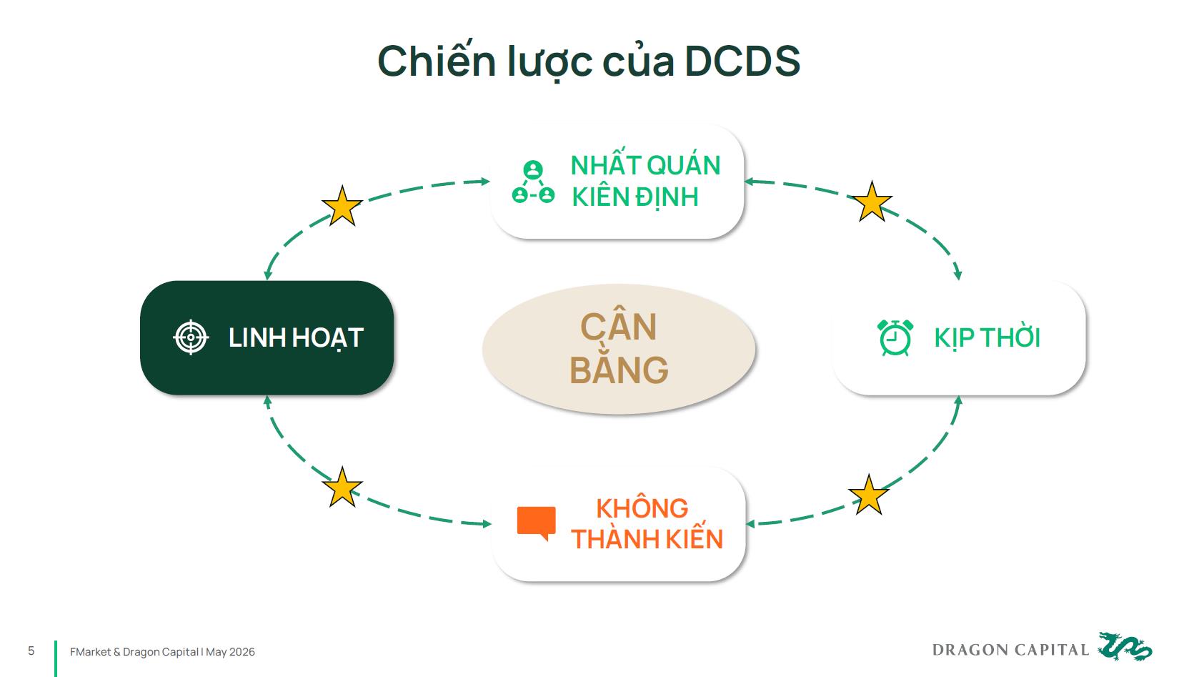 Bí quyết dẫn đầu thị trường của quỹ mở có hiệu suất ba năm cao nhất - Ảnh 3.