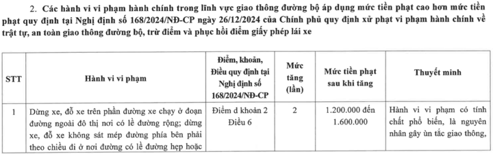 Hà Nội đề xuất phạt tới 6 triệu đồng hành vi lấn chiếm vỉa hè kinh doanh- Ảnh 1.