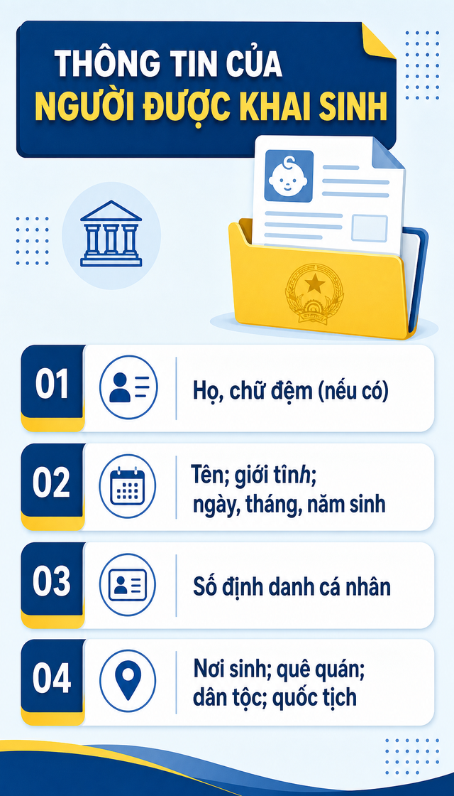 Quy định mới nhất về đăng ký khai sinh sẽ chính thức có hiệu lực từ 1/3/2027- Ảnh 2.