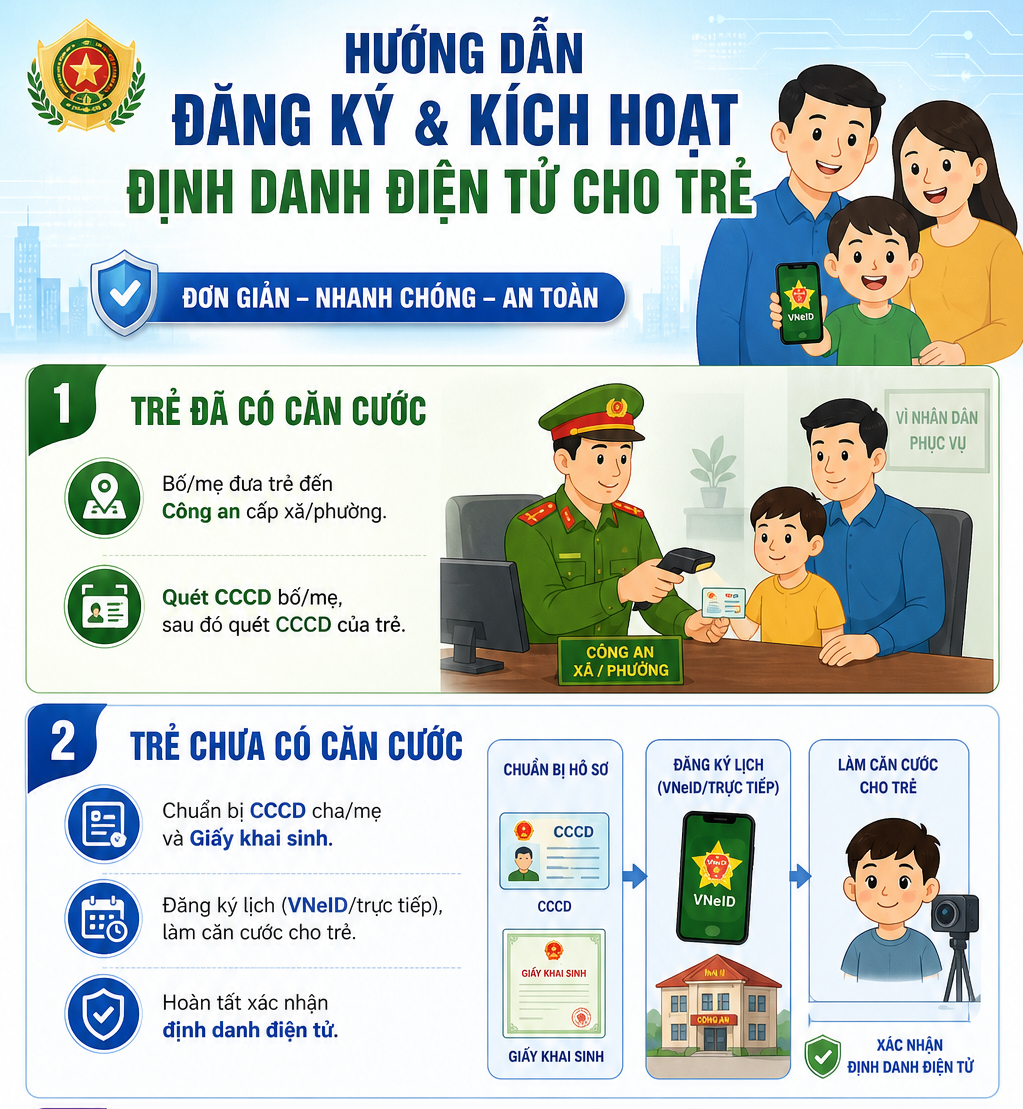 Tất cả người dân có con dưới 14 tuổi cần làm điều này càng sớm càng tốt- Ảnh 1.