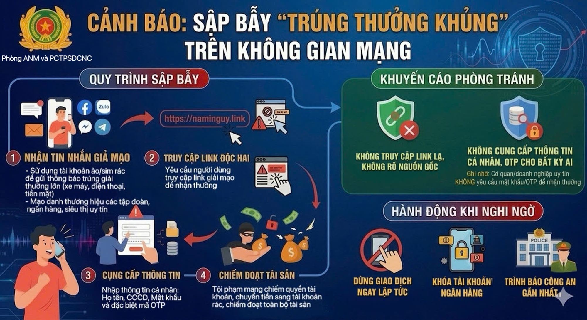 Người dân khóa tài khoản ngân hàng ngay nếu nhận được tin nhắn này trên Facebook, Zalo- Ảnh 1.