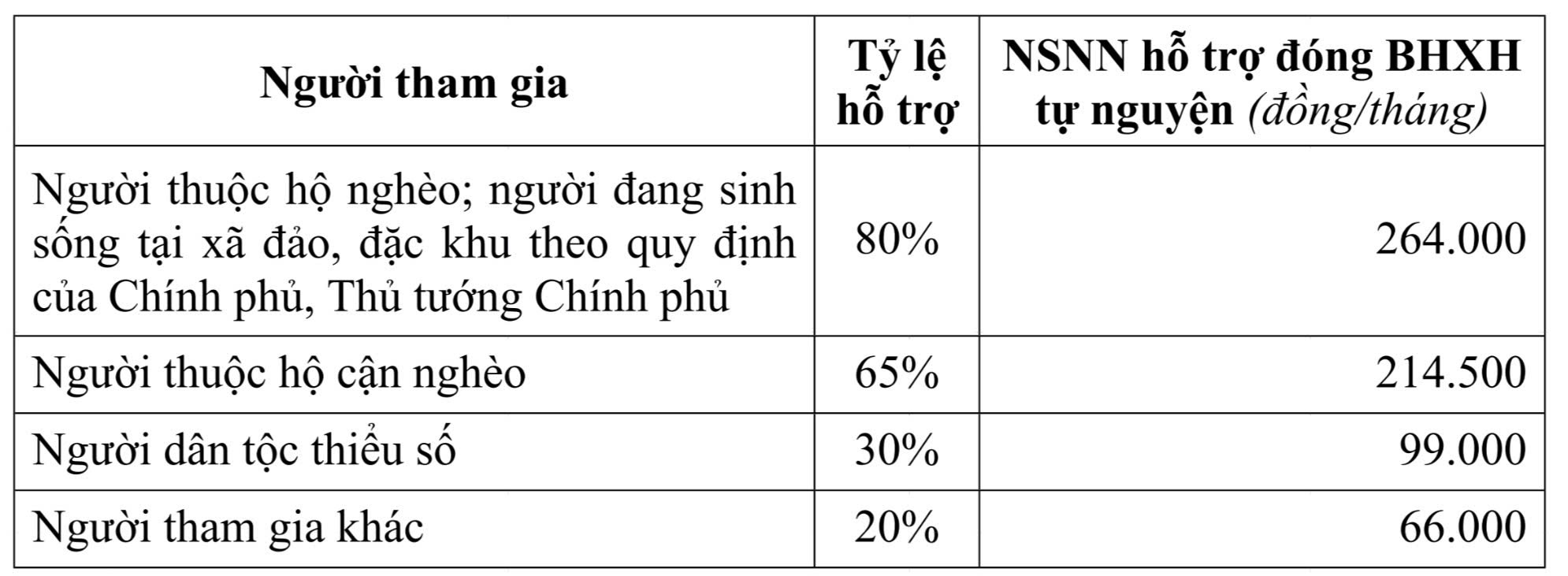 Từ ngày 1-7, lương đóng BHTN cao nhất của người lao động lên đến 106,2 triệu đồng/tháng  - Ảnh 3.