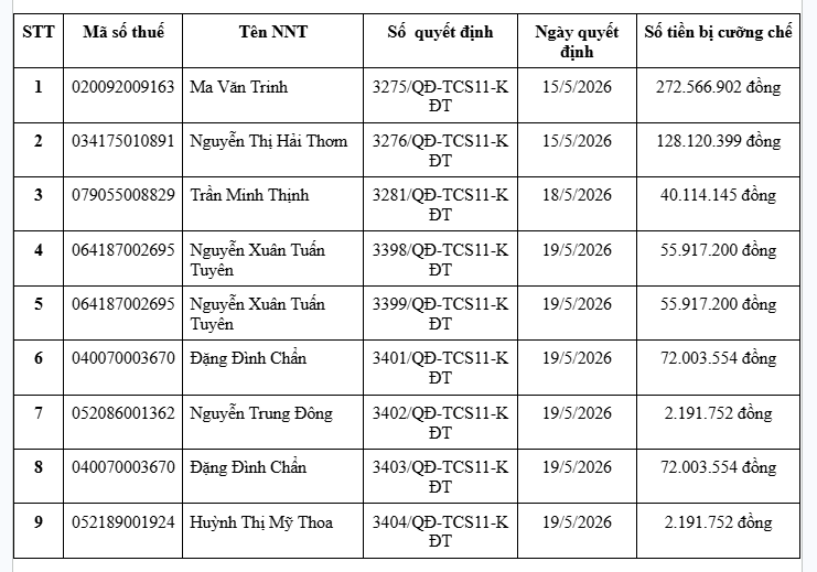 Cơ quan Thuế thông báo: Phong tỏa tài khoản ngân hàng với những ai nằm trong danh sách sau- Ảnh 1.