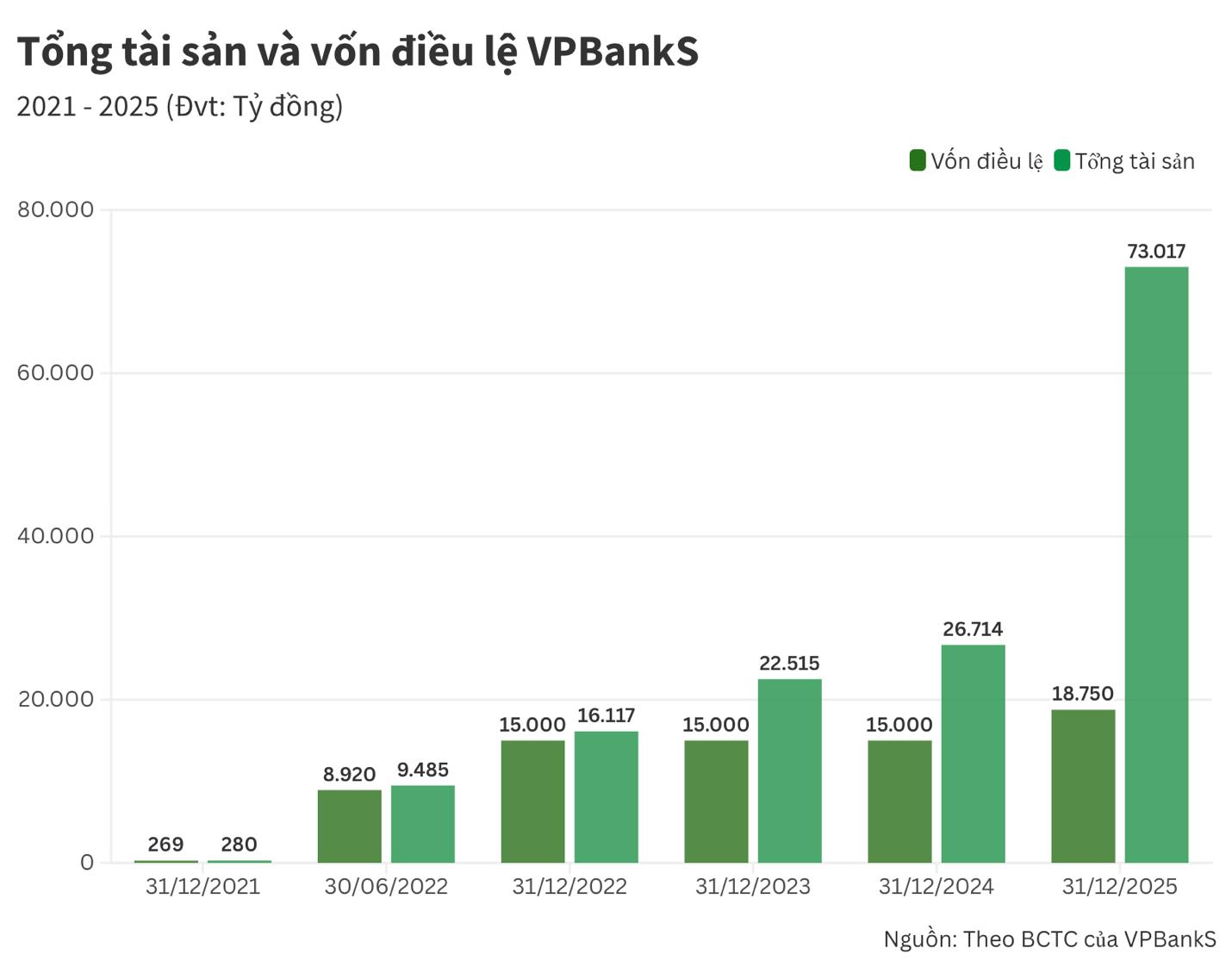 4 năm VPBankS: Từ hành trình xây nền tảng đến vị thế hàng đầu thị trường- Ảnh 1.