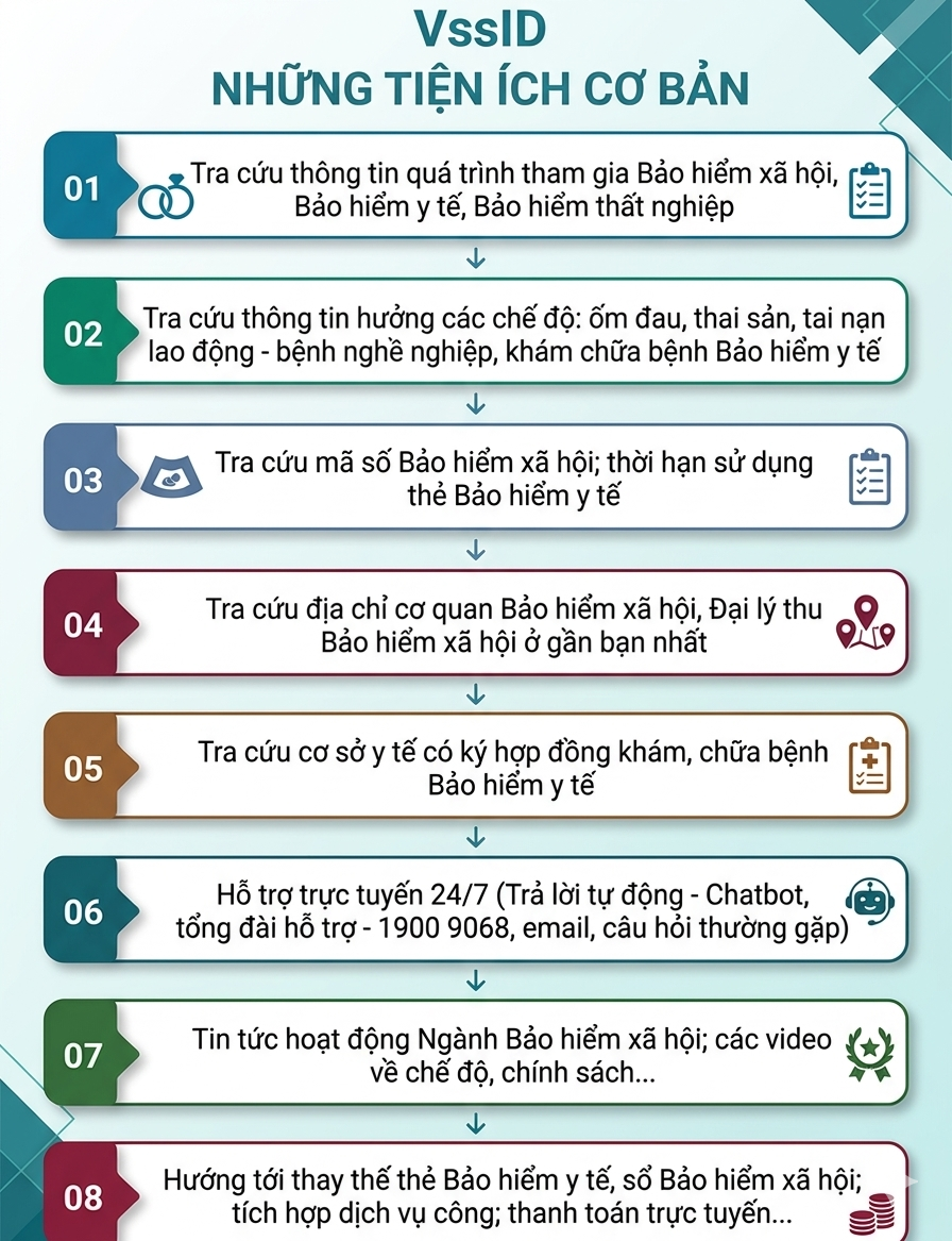 Bảo hiểm xã hội Việt Nam phát thông báo quan trọng tới tất cả người dân trên cả nước- Ảnh 2.