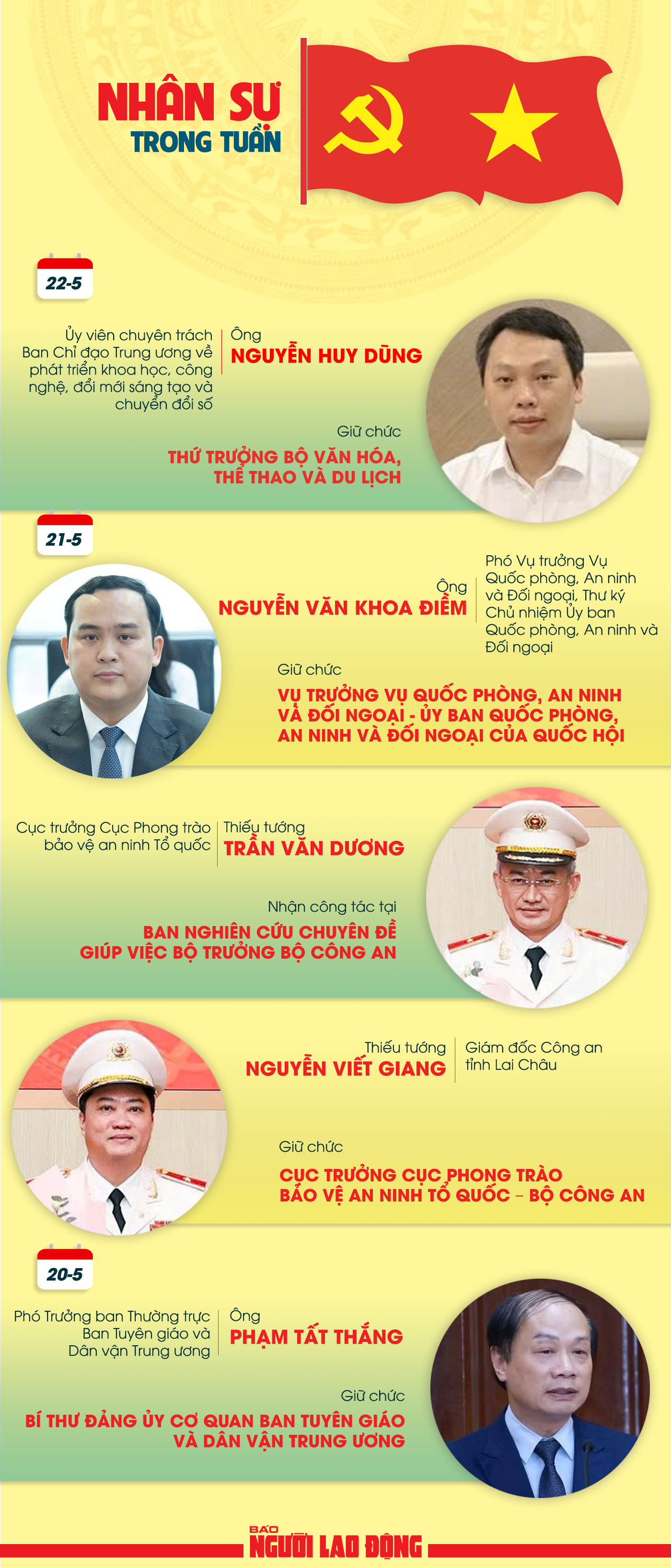 Bộ nhiệm Nhân sự mới tại Trung ương trong tuần qua - Ảnh 1.