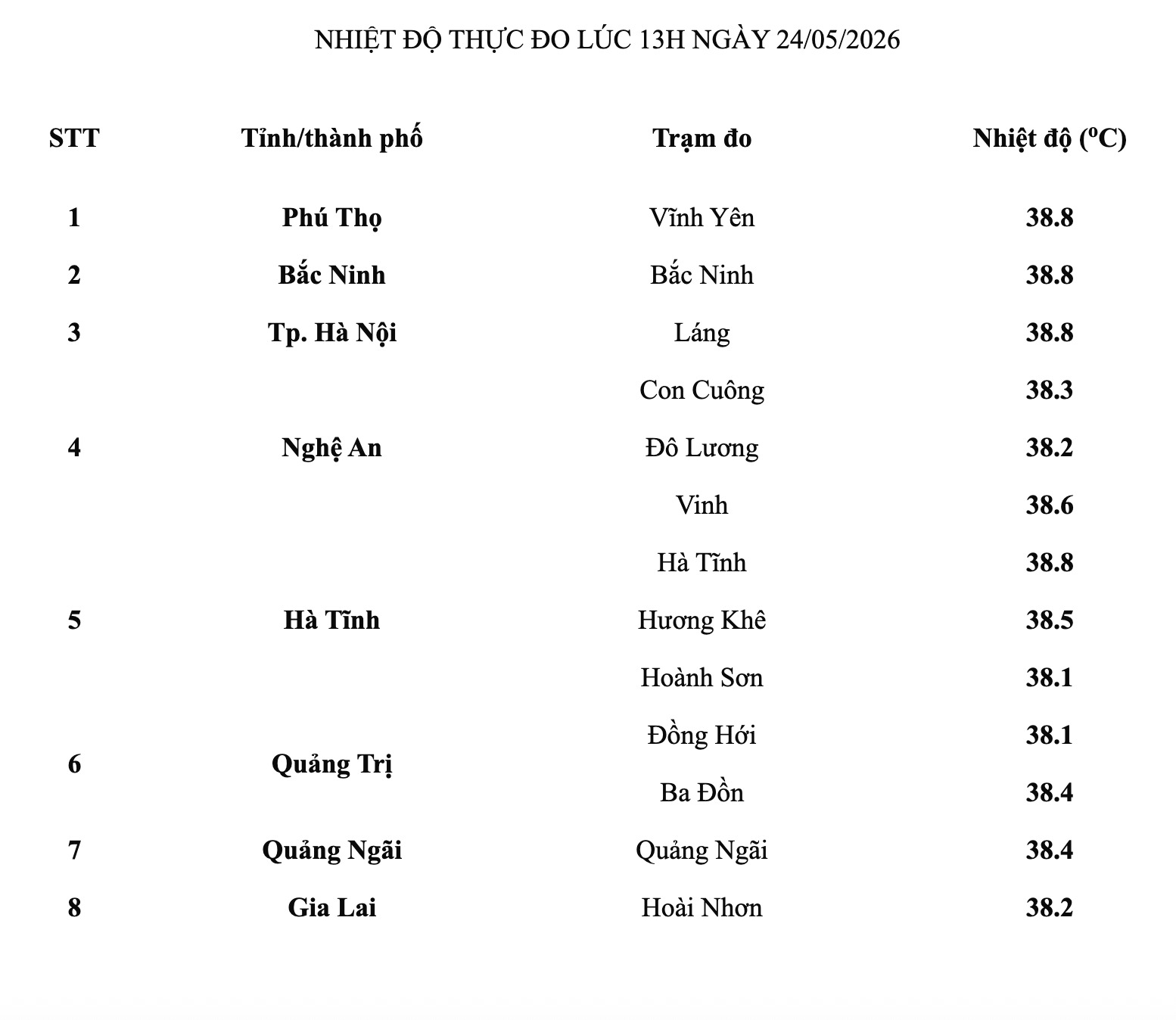Nắng nóng “đổ lửa” tại Hà Nội bao giờ chấm dứt?- Ảnh 2.
