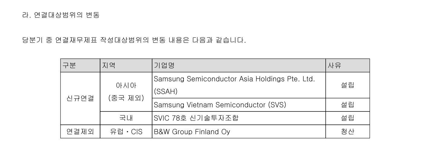 18.520 tỷ đồng đưa Samsung Thái Nguyên trở lại vị trí số 1 về lợi nhuận của Samsung toàn cầu- Ảnh 2.