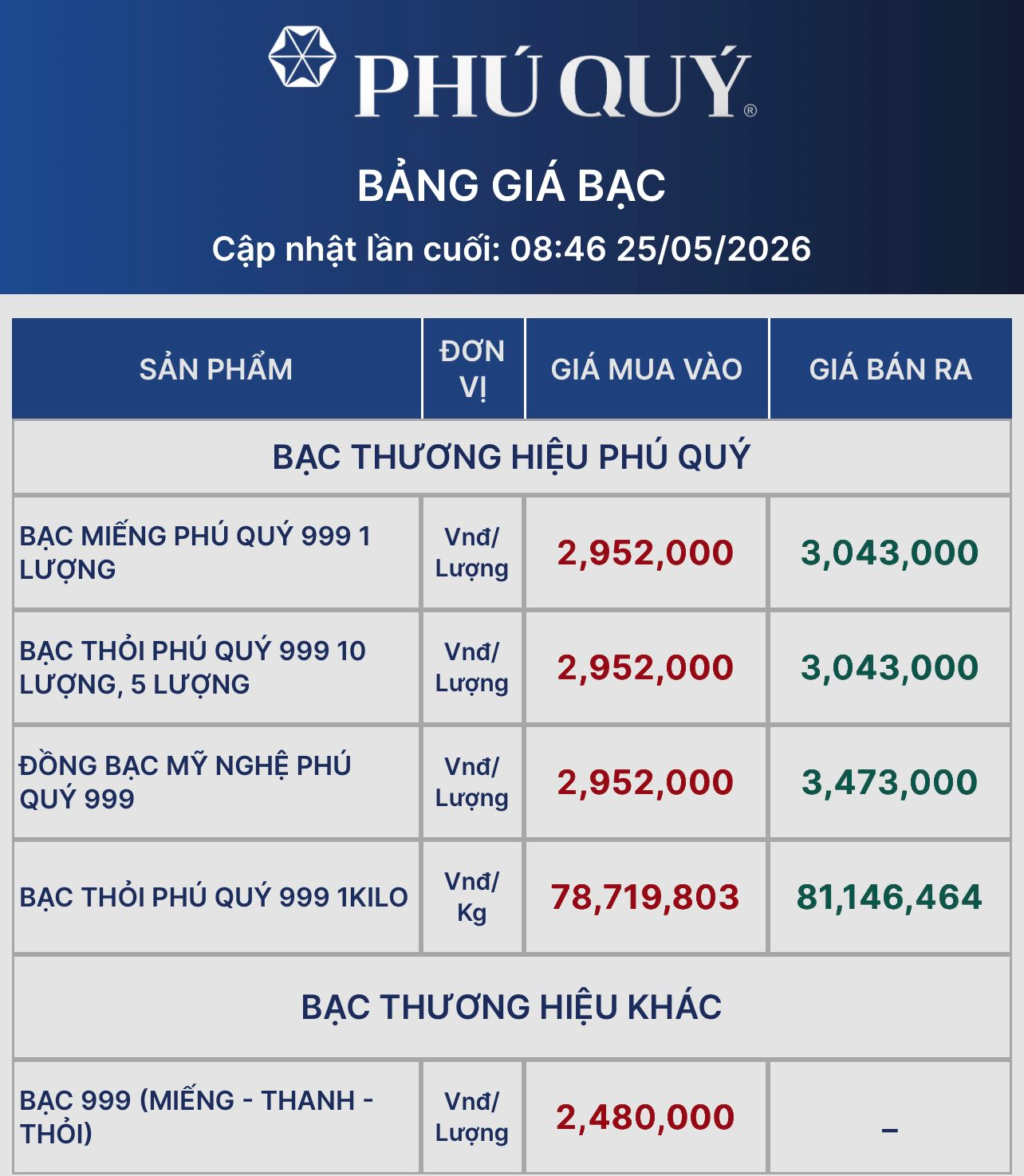 Giá bạc bật tăng mạnh, vượt mốc 80 triệu đồng/kg- Ảnh 2.