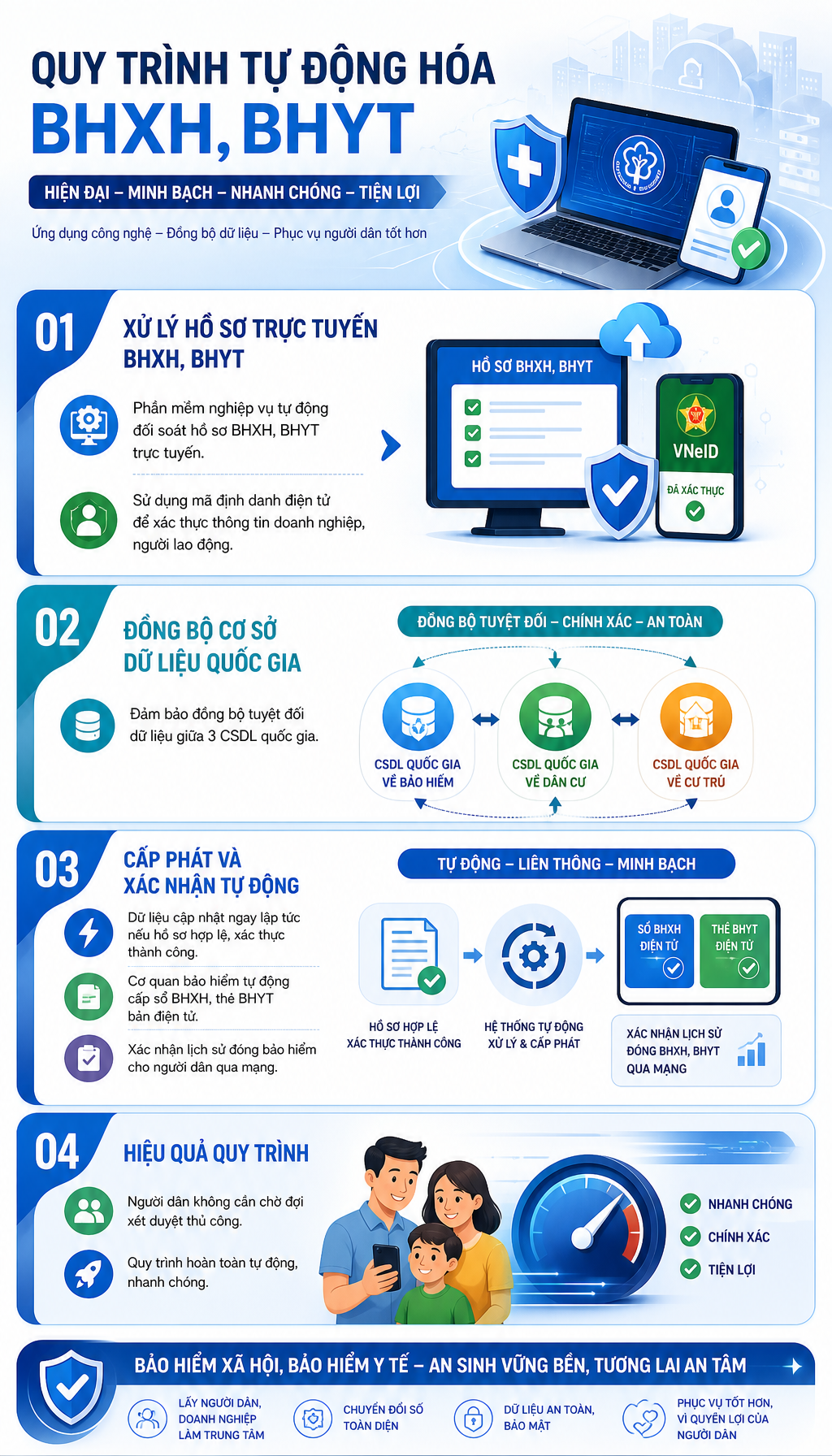 Tất cả người dân đang nhận lương hưu chú ý thay đổi quan trọng từ tháng này- Ảnh 2.