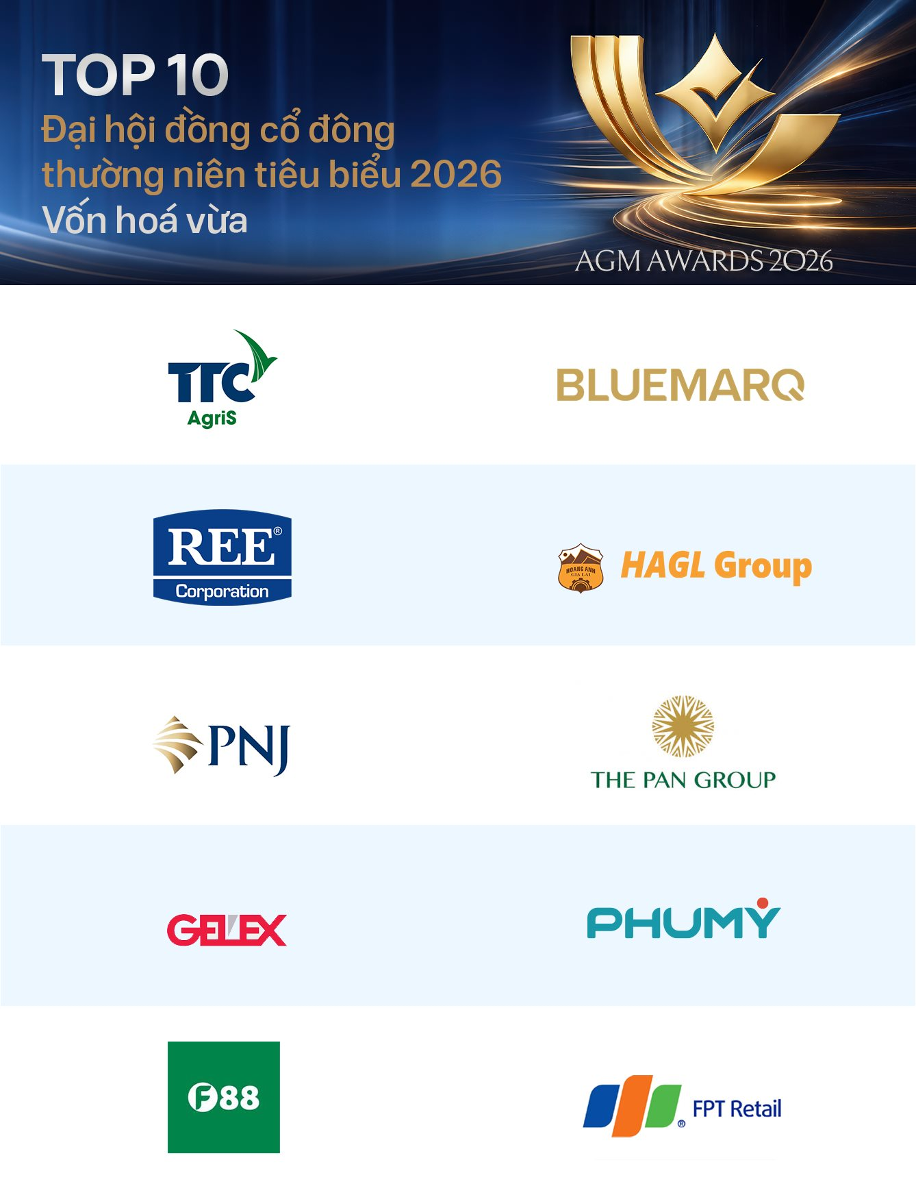 Công bố kết quả AGM Awards 2026: Các ngân hàng áp đảo nhóm vốn hóa lớn, nhiều doanh nhân kỳ cựu được vinh danh - Ảnh 2.