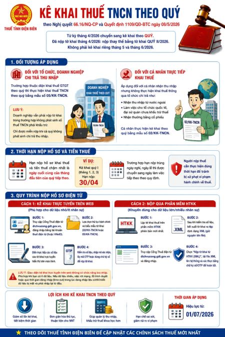 Cơ quan Thuế vừa có thông báo mới- Ảnh 1.