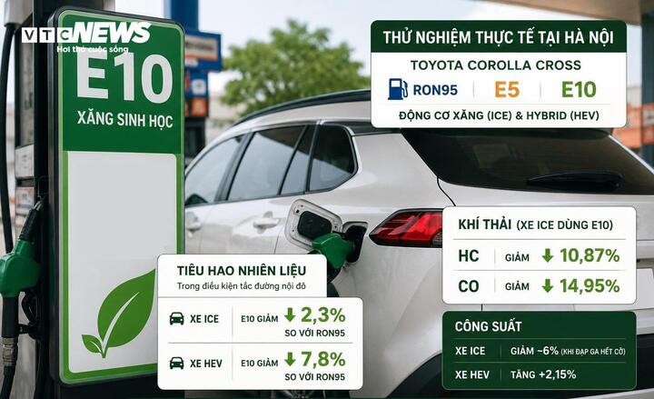 Xăng E10 có làm xe hao nhiên liệu hơn? - Ảnh 3.
