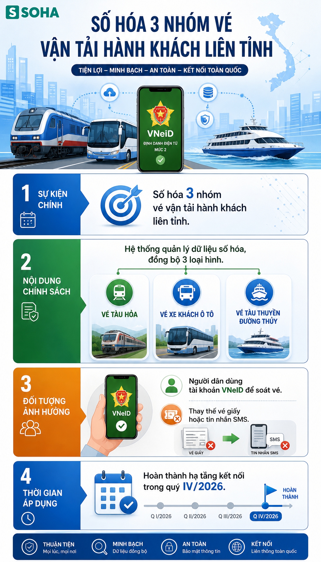 Tiện ích chưa từng có sẽ xuất hiện trên VNeID, người dân cần biết - Ảnh 1.