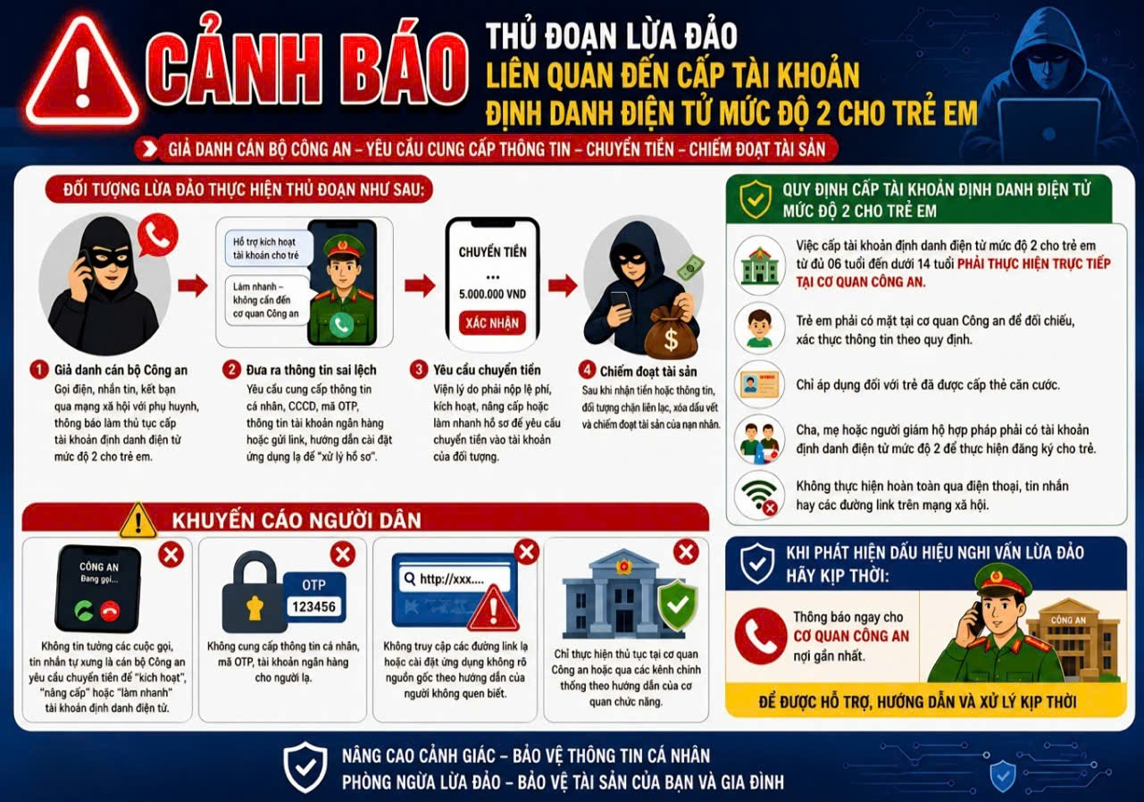 Đăng ký định danh điện tử mức độ 2 cho trẻ em mà nhận được thông báo này, cha mẹ cần trình báo công an ngay lập tức- Ảnh 2.
