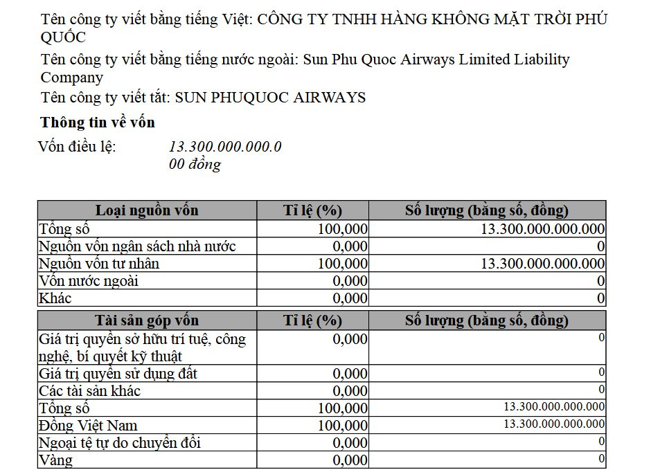 Hãng bay của Sun Group tiếp tục tăng vốn từ 7.300 tỷ lên 13.300 tỷ đồng, thêm 5 thành viên góp vốn mới- Ảnh 1. Hãng bay của Sun Group tiếp tục tăng vốn từ 7.300 tỷ lên 13.300 tỷ đồng, thêm 5 thành viên góp vốn mới- Ảnh 1.