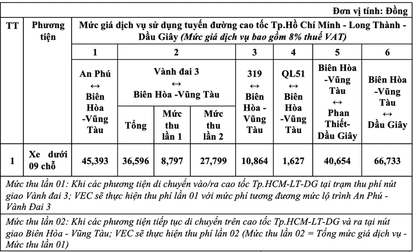 Vì sao nhiều nhánh tại nút giao Long Thành trên cao tốc TP.HCM - Dầu Giây chưa thể khai thác? - Ảnh 2.