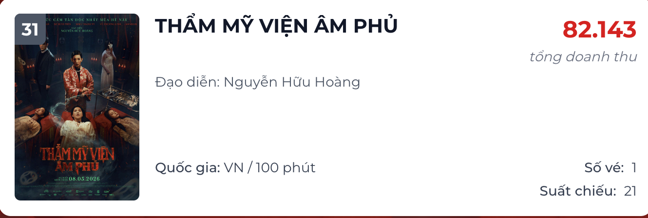 Chỉ có phép màu mới cứu được Ngọc Trinh- Ảnh 2.