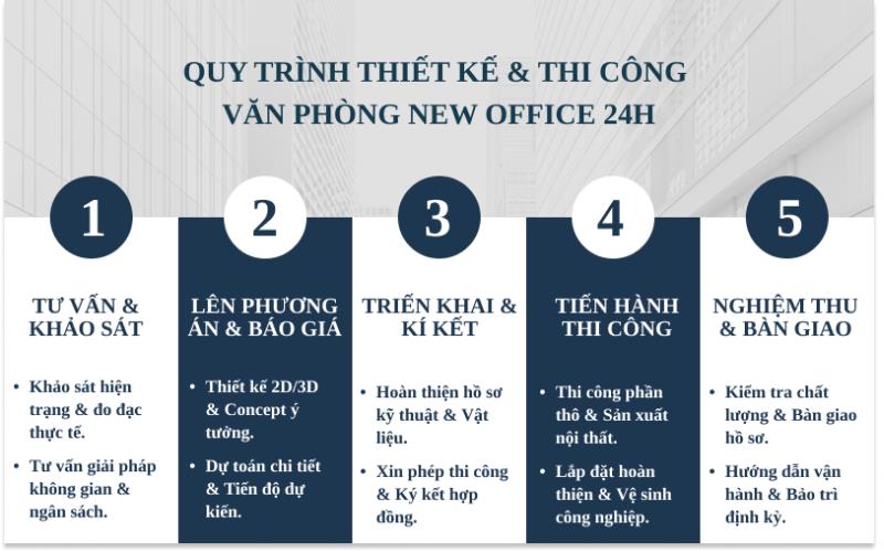 New Office 24H: Công ty thiết kế nội thất văn phòng trọn gói uy tín tại TP.HCM - Ảnh 4.