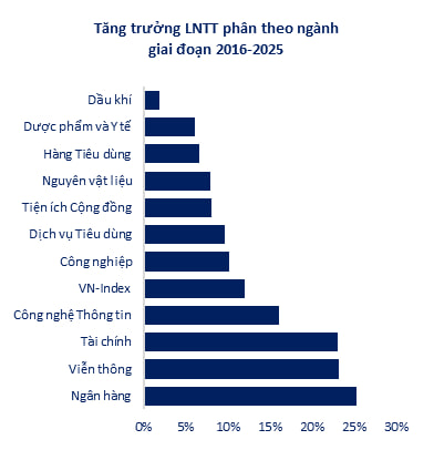 Thập kỷ vàng của ngành ngân hàng: Điều gì tạo nên cuộc đua lợi nhuận mạnh nhất thị trường? - Ảnh 3.