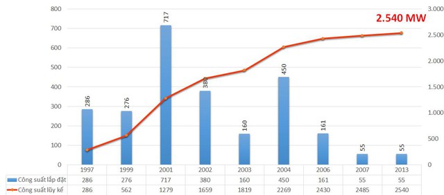 Công ty Nhiệt điện Phú Mỹ chinh phục cột mốc 350 tỷ kWh- Ảnh 1.